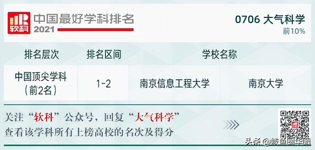 2021全国大学政治学专业排名，政治学专业排名前几的大学（2021软科中国最好学科排名）