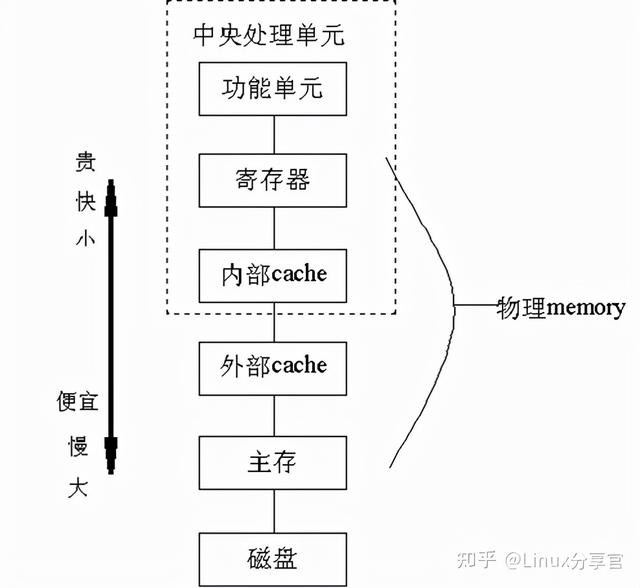 关于位示图问题，位示图可以用于（一文让你彻底了解操作系统内存管理）