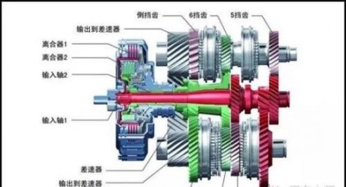 汽车的双离合是什么意思，双离合变速箱的优缺点介绍