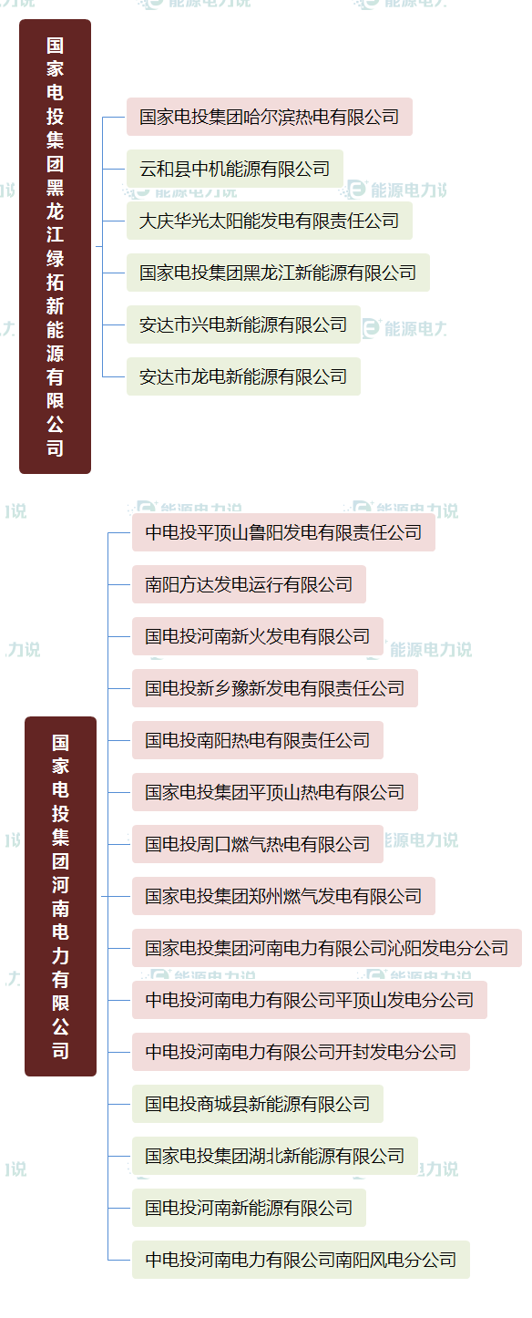 华能集团下面共有多少个电厂，华能集团下属电厂（国家能源集团、国家电投、中国华电下属电厂明细）