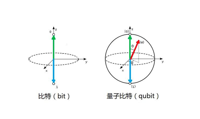通俗解释什么是量子，量子是什么、量子具有什么特性、又有什么作用
