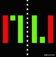 k线图解大全，k线图解大全视频（史上最全K线组合图解）