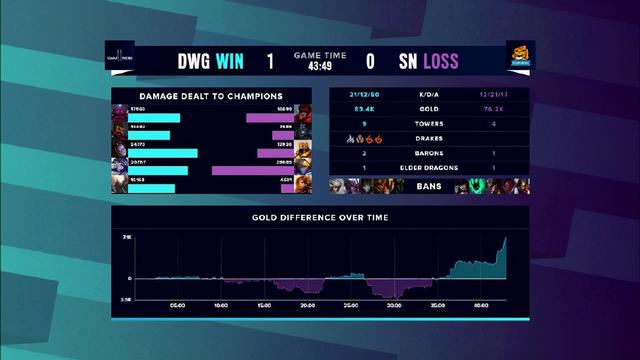 s10全球总决赛，全球总决赛s10八强（英雄联盟S10全球总决赛综述）