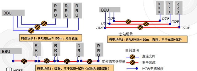 怎样开通gprs，gprs怎么开通（知道手机基站是怎么安装的吗）
