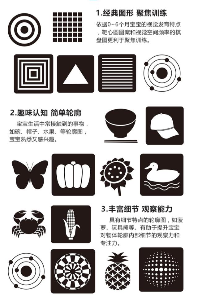 0-6个月婴儿视力发育标准，0-36个月宝宝视觉发育表