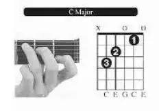 吉他大横按怎么练，新手自学吉他如何快速攻破F和弦大横按（吉他按压和弦以及大横按的方法）