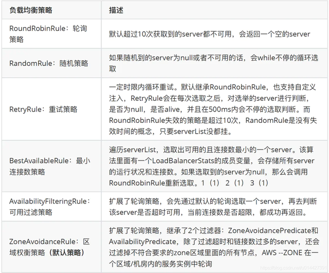 ribbon什么意思，rebbon 是什么意思（万字长文深入分析客户端负载均衡Netflix）