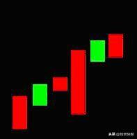 k线图解大全，k线图解大全视频（史上最全K线组合图解）