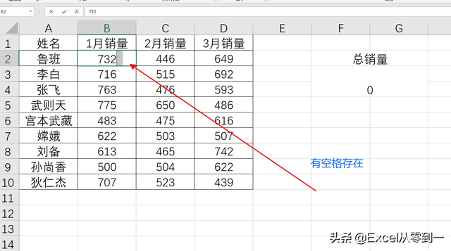 Excel表格不能自动求和怎么办，excel表格不能自动求和是什么原因（对数值求和结果总是0）