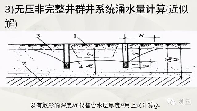 轻型井点降水和喷射井点降水的区别，井点降水之轻型井点降水