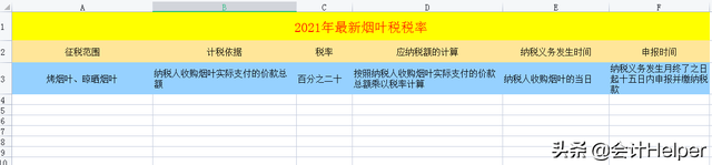 增值税法2020版，2020年新增值税法（截止到今天这是最新2021年18税种税率表完整版）