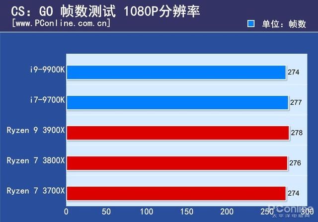 fpu是什么意思，客舍是什么意思（终于知道为什么叫它智商检测U）