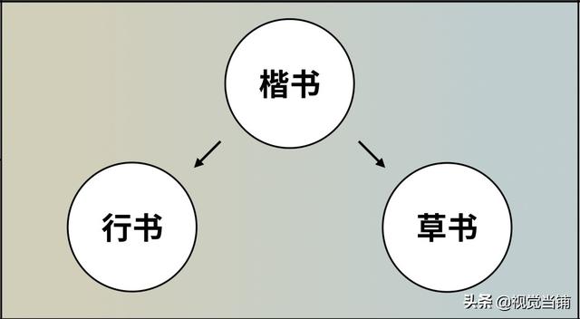 盥洗是什么意思，盥是什么意思（写给设计师的历史课：汉字篇）