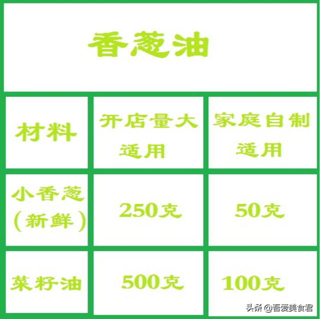 钵钵鸡做法，重庆钵钵鸡做法（流传百年正宗的四川钵钵鸡秘制配方）