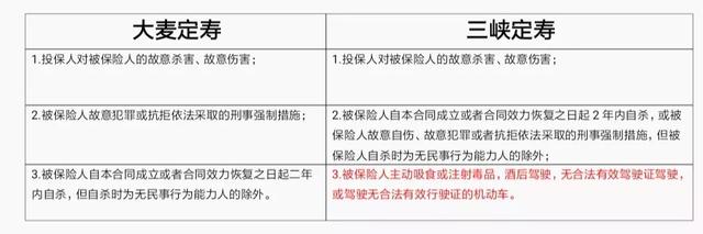 泰康爱相随定期寿险，泰康爱相随定期寿险怎么样（高性价比的定期寿险爱相随、大麦、大白智能、擎天柱2号）