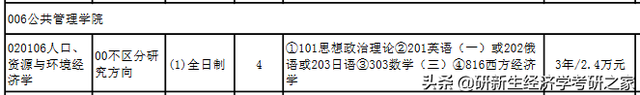 辽宁大学研究生，2021辽宁大学研究生招生专业目录含研究生考试科目（备考攻略、历年拟录取情况、分数线）