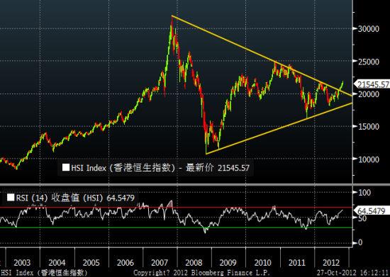 港币汇率为什么上涨了（港币为什么持续上涨）