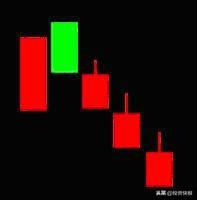 k线图解大全，k线图解大全视频（史上最全K线组合图解）