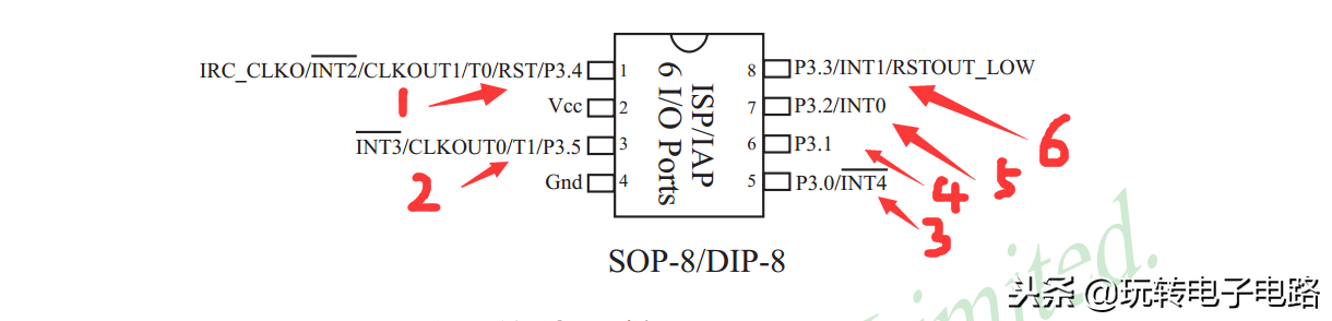 单片机io口设置 单片机的IO口工作模式有哪些呢，我们一起来探讨一下吧