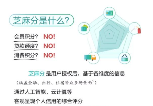 芝麻信用750，芝麻信用750分是多少（支付宝芝麻分750以上都是什么人）