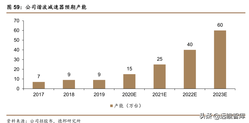 傲博（工业机器人行业）