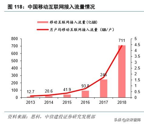 华为note10，荣耀note10深度使用体验（硬件、应用、流量<90页>）