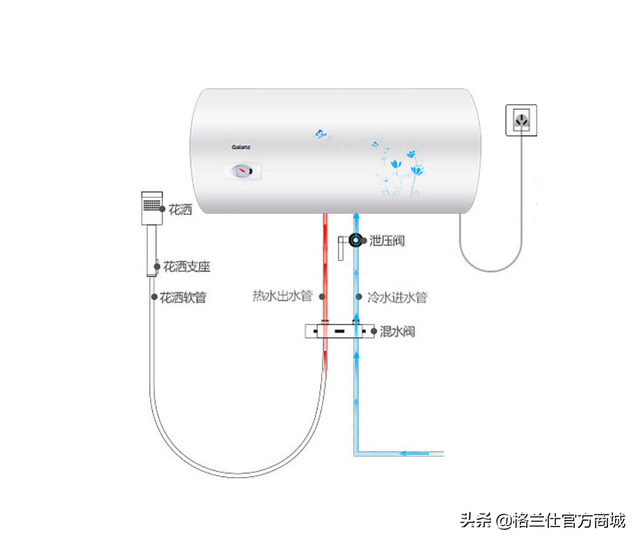 电热水器漏水的原因和修理方法，有些问题自己就能解决