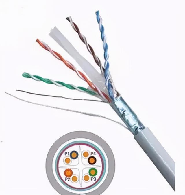 3类非屏蔽双绞线，双绞线怎么连接（非屏蔽双绞线、屏蔽双绞线、光缆布线优劣对比）