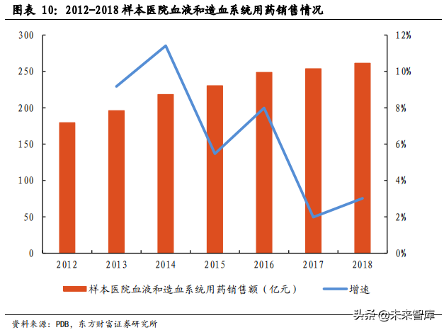医药行业市场分析，医药行业市场分析模板（医药生物行业数据解读）
