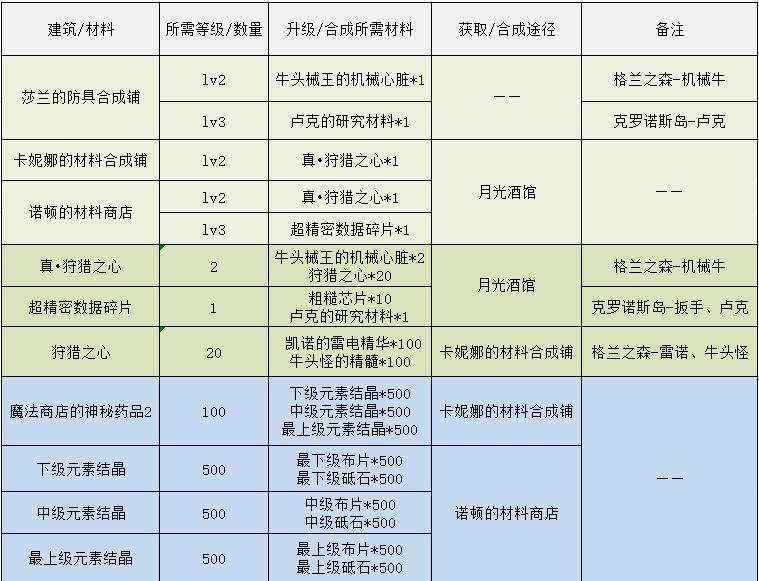 地下城智慧的引导在哪里进入（DNF像素勇士传说伊始攻略）