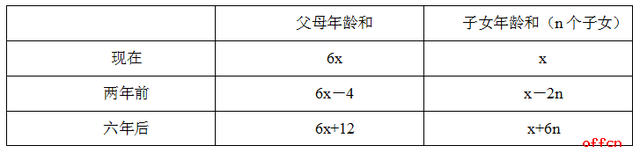 80的因数有哪些，80的因数是多少呢（社区行测技巧分享）