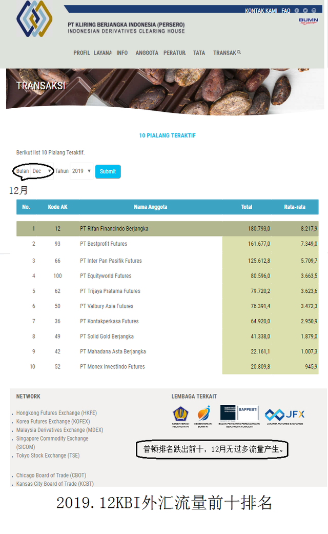 kbi是什么意思，chinesebots什么意思（普顿在KBI的流量证据会消失吗）