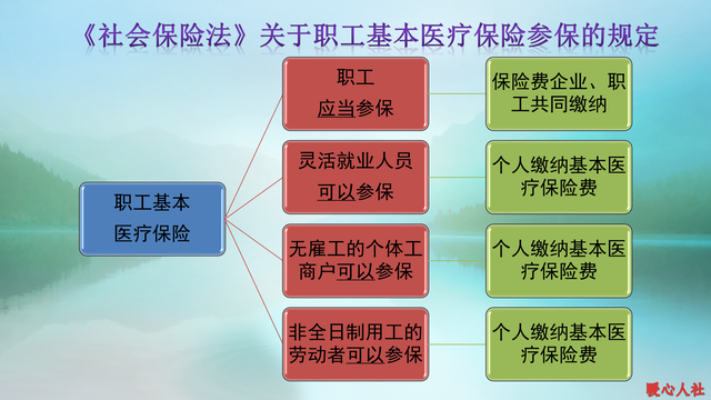 职工医保和居民医保的区别（居民医保和职工医保有六大不同）