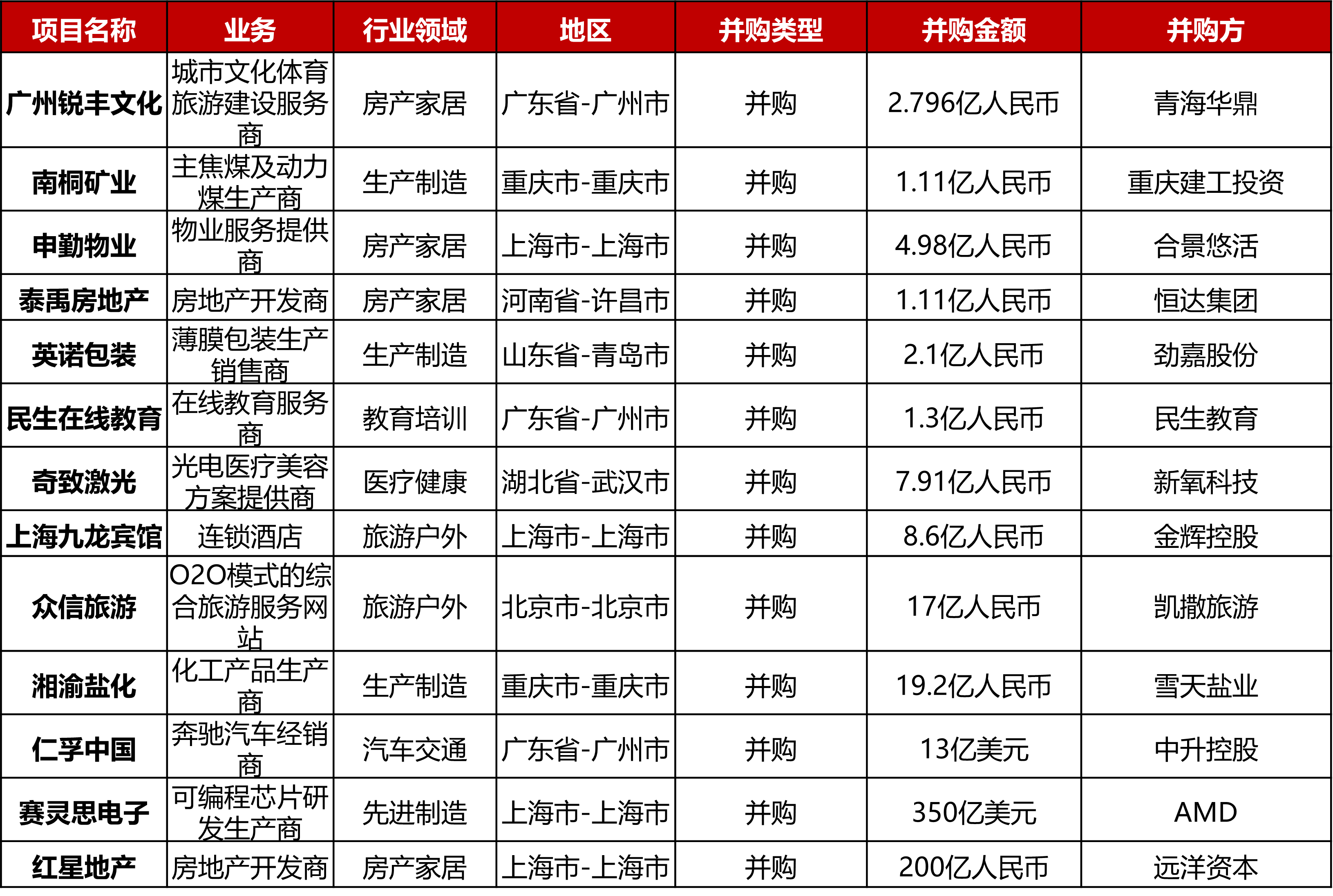 无锡普田（大型投资周报）