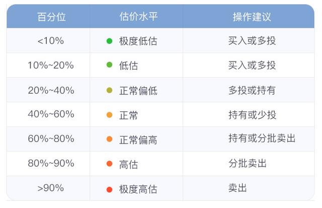 定投基金如何贖回利潤低點，定投基金如何贖回利潤低點呢？