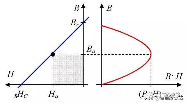 国家为什么不提倡磁力发电机，国家为什么不提倡光伏发电了（“不充电不加油”的磁动机）