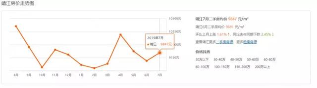 靖江论坛看靖江，微靖江：靖江到底算几线城市