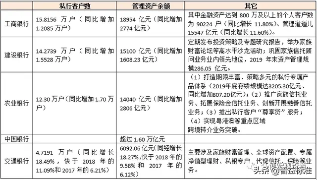 六大行是哪几个银行，六大国有银行中哪六家（国有六大行各项指标大PK）