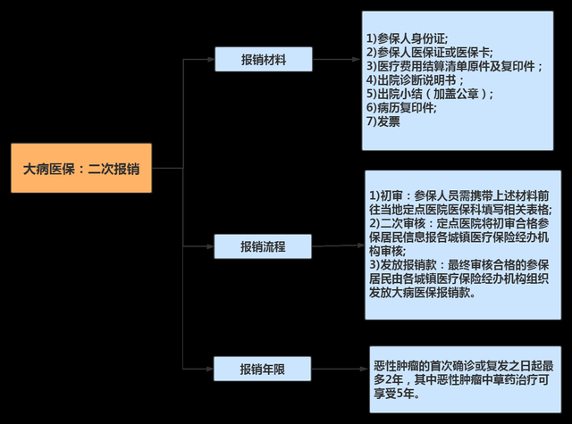 職工醫保二次報銷在哪裡報(這麼做可以省下不少錢)