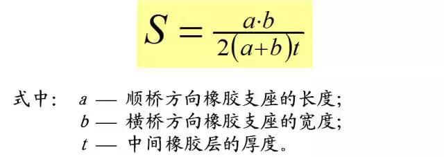 几种支座类型简图（你想要的桥梁支座设计图解都在这儿了）