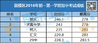 鼓楼实验中学(渌江中学是公立还是私立)