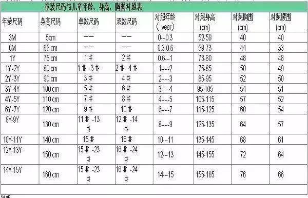 裤子尺码对照表,裤子尺码对照表女(史上最全衣服、裤子、文胸尺码对照表) 裤子尺码对照表,裤子尺码对照表女(史上最全衣服、裤子、文胸尺码对照表)