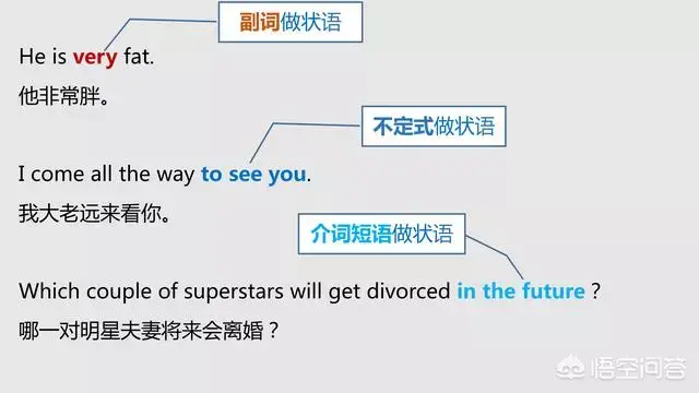 英语表语，教你分清英语中的主语、谓语、宾语、定语、状语、补语和表语