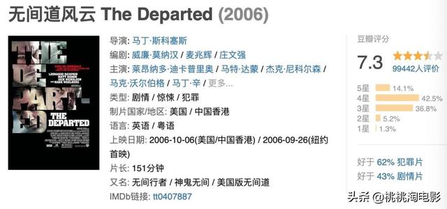 2012奥斯卡提名，奥斯卡100个提名（《寄生虫》就是奥斯卡历史上的最佳影片）