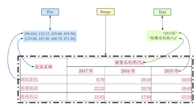 pr快捷键大全，PR快捷键大全（纵览深度学习在表格识别中的最新应用）