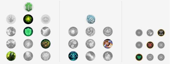 英雄联盟蕾欧娜技能加点，10.5版本T1辅助盘点