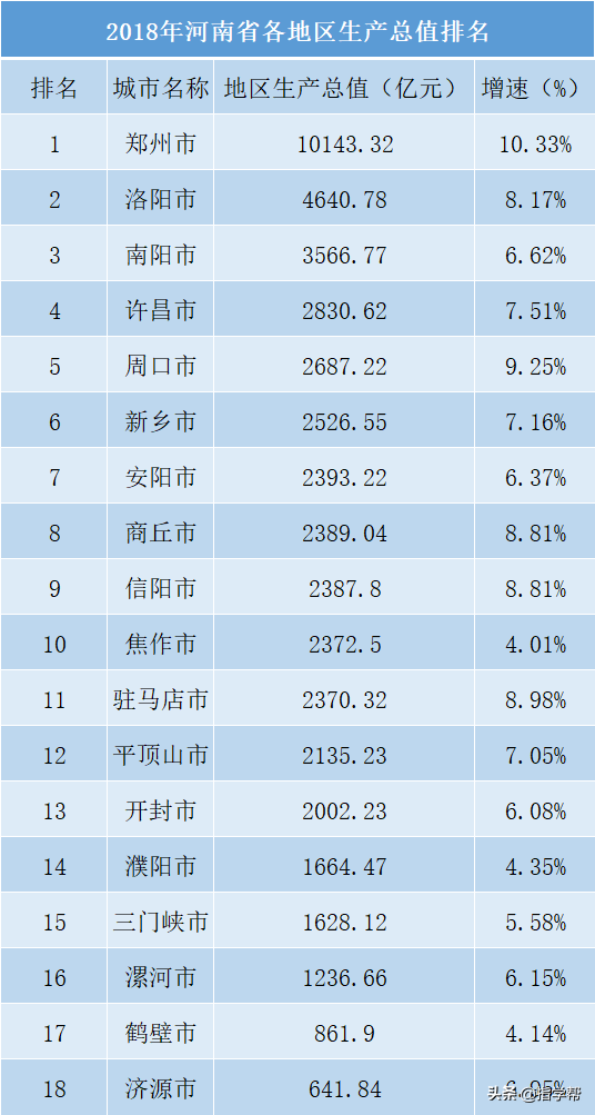 沃根教育（河南教培行业）