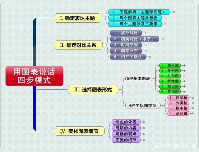 如何做到过目不忘的记忆秘诀，过目不忘十大记忆法