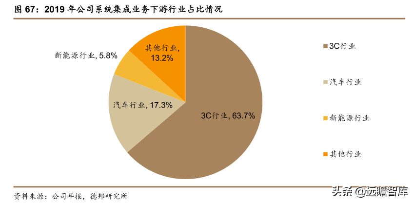 傲博（工业机器人行业）