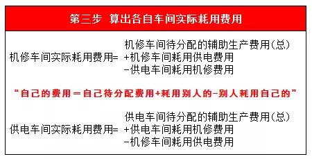 直接分配法计算公式（老会计绝不会告诉你的成本分配法）